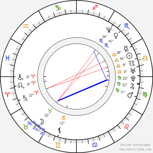 Pete Docter birth chart, biography, wikipedia 2023, 2024