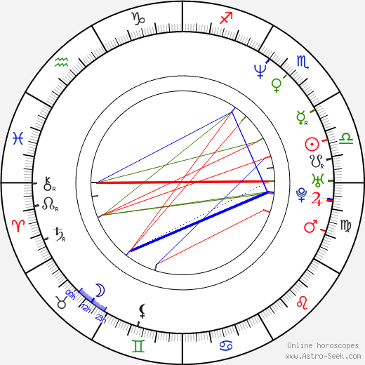 Pete Docter birth chart, Pete Docter astro natal horoscope, astrology