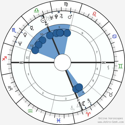Peter McNeeley wikipedia, biography, birth chart, instagram Peter McNeeley wikipedia, horoscope, astrology, instagram