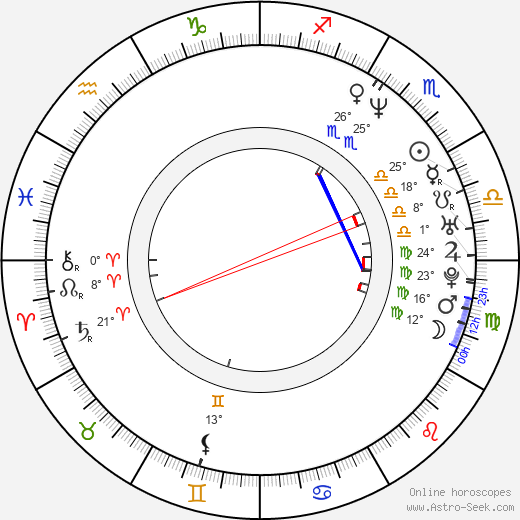 R. Ellis Frazier birth chart, biography, wikipedia 2024, 2025