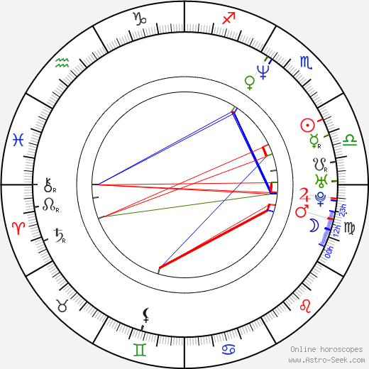 R. Ellis Frazier birth chart, R. Ellis Frazier astro natal horoscope, astrology