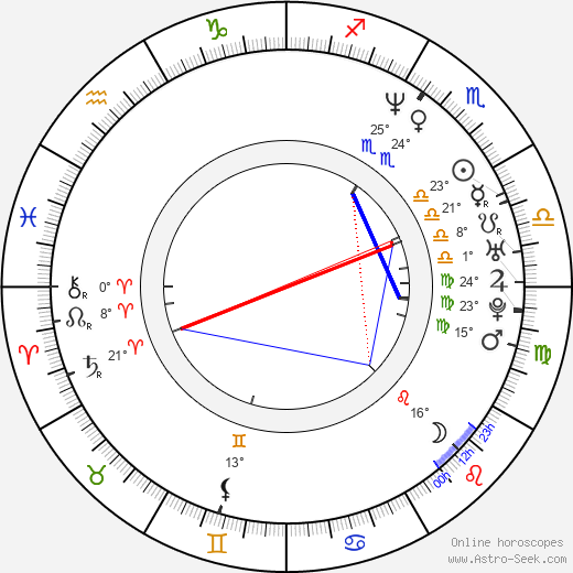 Randall Batinkoff birth chart, biography, wikipedia 2024, 2025