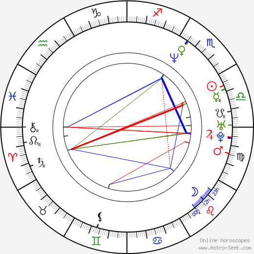 Randall Batinkoff birth chart, Randall Batinkoff astro natal horoscope, astrology