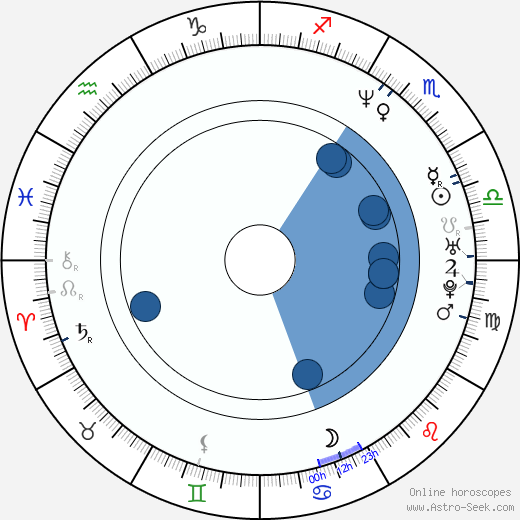 Robert C. Cooper Oroscopo, astrologia, Segno, zodiac, Data di nascita, instagram