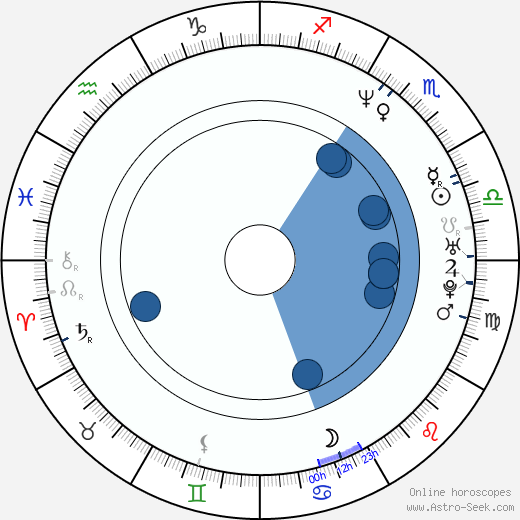 Robert C. Cooper wikipedia, horoscope, astrology, instagram