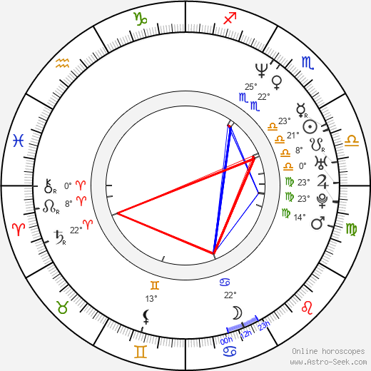 Robert C. Cooper birth chart, biography, wikipedia 2023, 2024