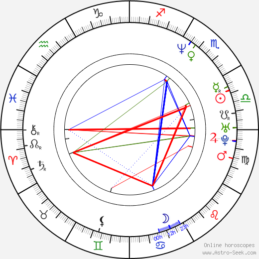 Robert C. Cooper birth chart, Robert C. Cooper astro natal horoscope, astrology