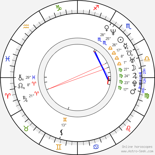 Rodney Carrington birth chart, biography, wikipedia 2024, 2025