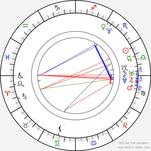 Rodney Carrington birth chart, Rodney Carrington astro natal horoscope, astrology