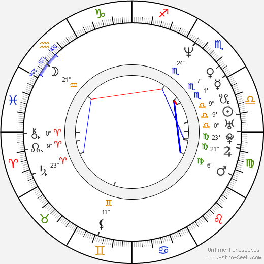 Roger A. Fratter birth chart, biography, wikipedia 2023, 2024