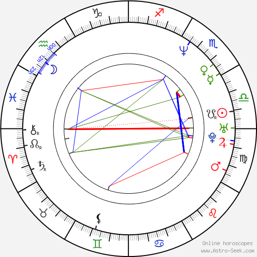 Roger A. Fratter birth chart, Roger A. Fratter astro natal horoscope, astrology