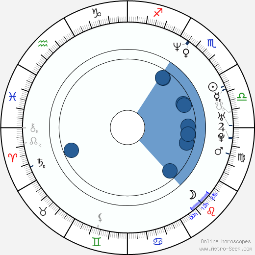 Ron Roggé horoscope, astrology, sign, zodiac, date of birth, instagram