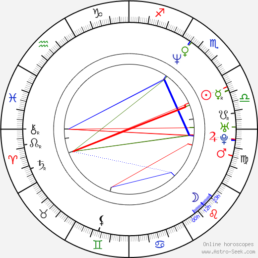 Ron Roggé birth chart, Ron Roggé astro natal horoscope, astrology