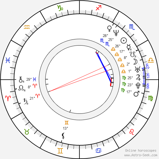 Seung-wook Moon birth chart, biography, wikipedia 2024, 2025