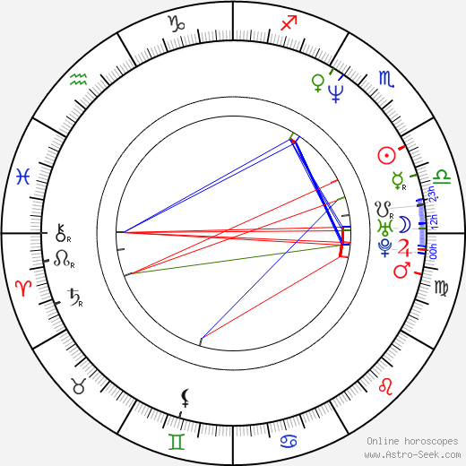 Seung-wook Moon birth chart, Seung-wook Moon astro natal horoscope, astrology