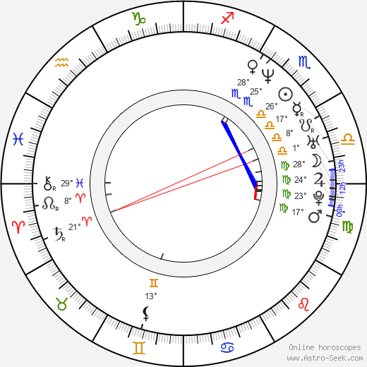 Sinitta birth chart, biography, wikipedia 2024, 2025