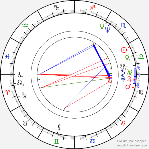 Sinitta birth chart, Sinitta astro natal horoscope, astrology