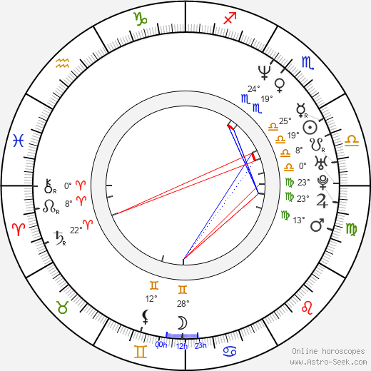 Sophie von Kessel birth chart, biography, wikipedia 2024, 2025
