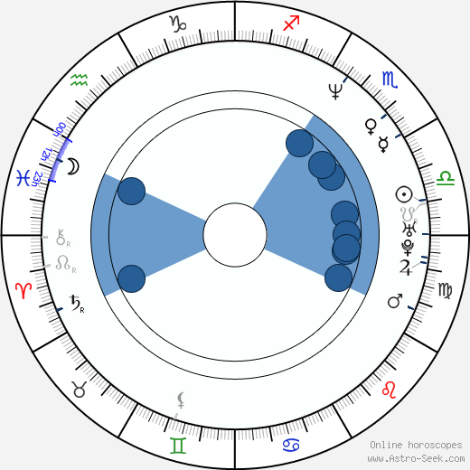 Spiro Papadatos horoscope, astrology, sign, zodiac, date of birth, instagram