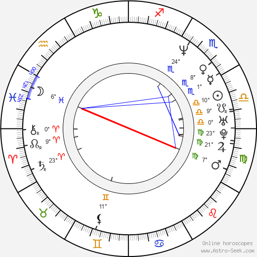 Spiro Papadatos birth chart, biography, wikipedia 2023, 2024