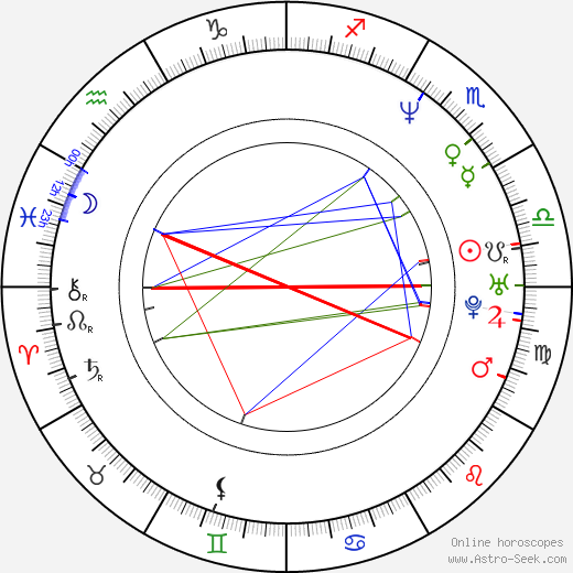 Spiro Papadatos birth chart, Spiro Papadatos astro natal horoscope, astrology