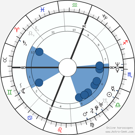 Stuart Meltzer wikipedia, horoscope, astrology, instagram