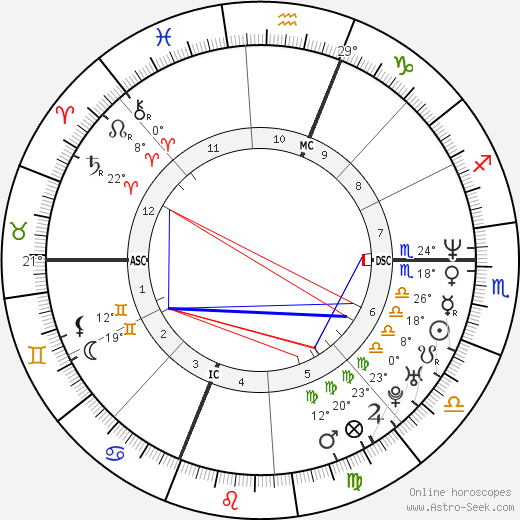 Stuart Meltzer birth chart, biography, wikipedia 2023, 2024