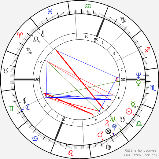 Stuart Meltzer birth chart, Stuart Meltzer astro natal horoscope, astrology