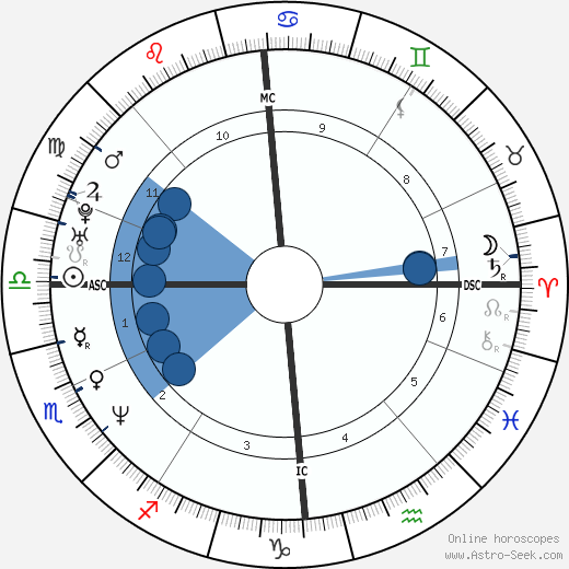 Thom Yorke horoscope, astrology, sign, zodiac, date of birth, instagram