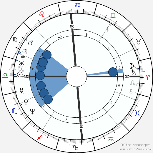 Thom Yorke Birth Chart