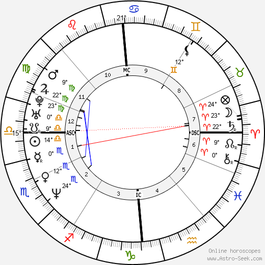 Thom Yorke birth chart, biography, wikipedia 2023, 2024