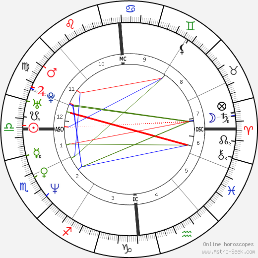 Thom Yorke Birth Chart