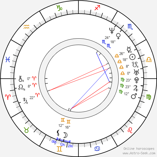 Tiffany Grant birth chart, biography, wikipedia 2024, 2025