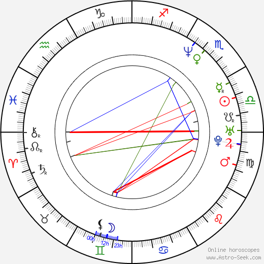 Tiffany Grant birth chart, Tiffany Grant astro natal horoscope, astrology