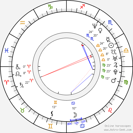 Tisha Campbell-Martin birth chart, biography, wikipedia 2024, 2025