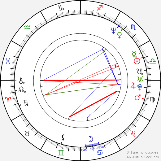 Tisha Campbell-Martin birth chart, Tisha Campbell-Martin astro natal horoscope, astrology