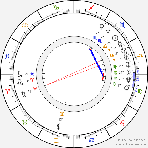 Tobias Falk birth chart, biography, wikipedia 2024, 2025
