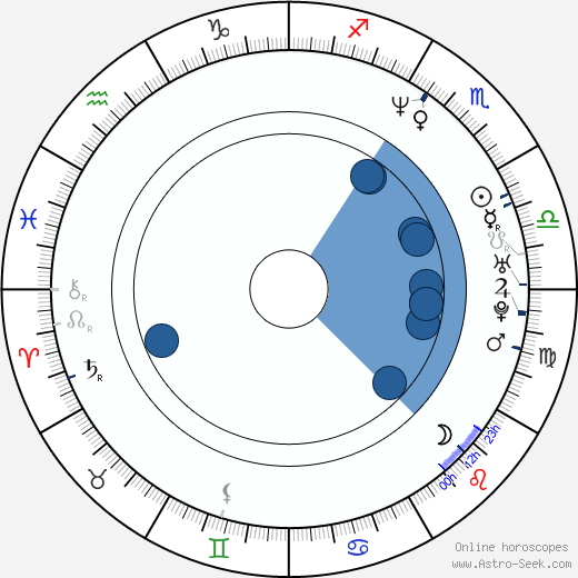 Todd Stashwick Oroscopo, astrologia, Segno, zodiac, Data di nascita, instagram