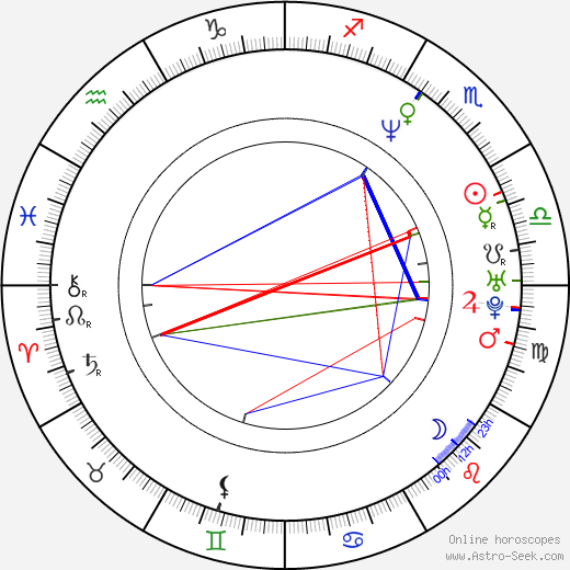 Todd Stashwick birth chart, Todd Stashwick astro natal horoscope, astrology