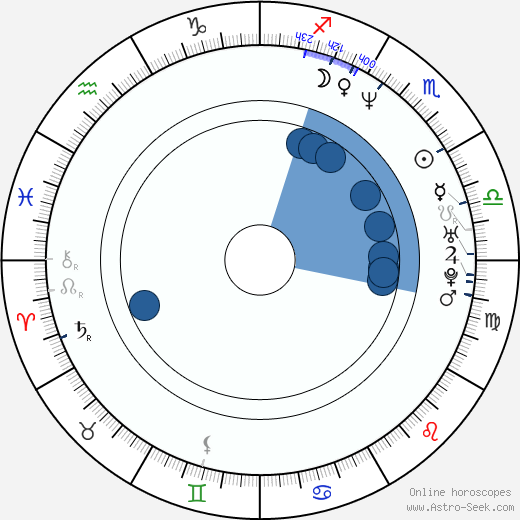 Tommy O'Haver horoscope, astrology, sign, zodiac, date of birth, instagram