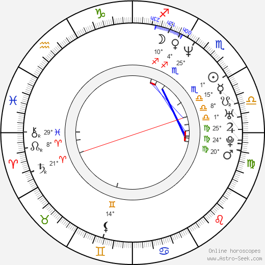 Tommy O'Haver birth chart, biography, wikipedia 2021, 2022