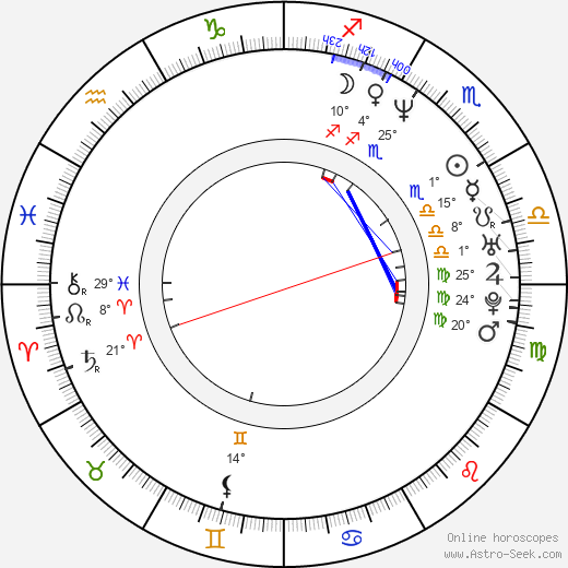 Tommy O'Haver birth chart, biography, wikipedia 2024, 2025