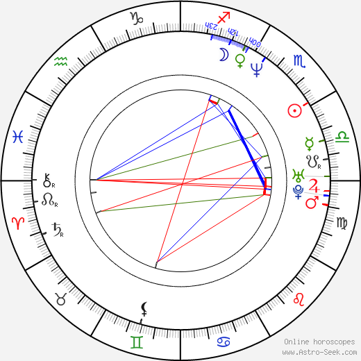 Tommy O'Haver birth chart, Tommy O'Haver astro natal horoscope, astrology