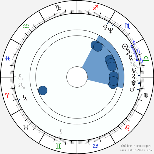 Trev Broudy wikipedia, biography, birth chart, instagram Trev Broudy wikipedia, horoscope, astrology, instagram
