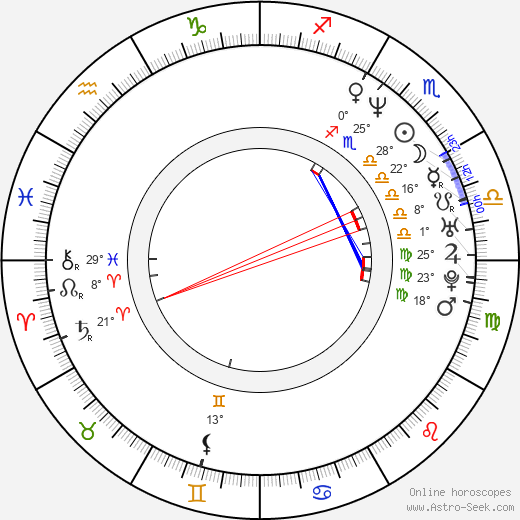 Trev Broudy birth chart, biography, wikipedia 2024, 2025