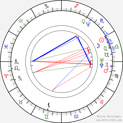 Trev Broudy birth chart, Trev Broudy astro natal horoscope, astrology