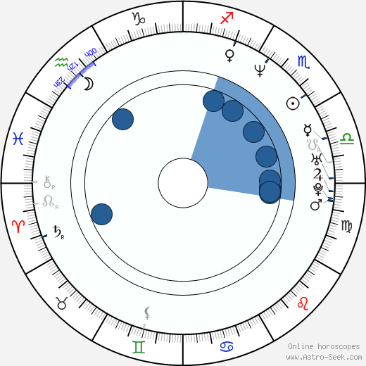 Tsunku horoscope, astrology, sign, zodiac, date of birth, instagram