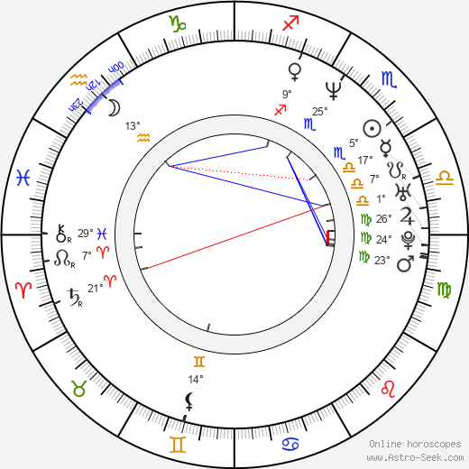 Tsunku birth chart, biography, wikipedia 2024, 2025