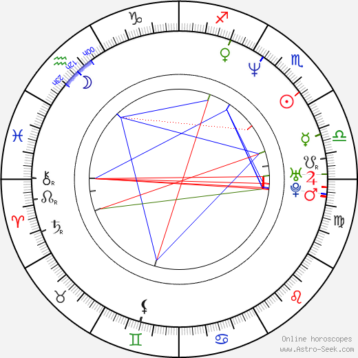 Tsunku birth chart, Tsunku astro natal horoscope, astrology