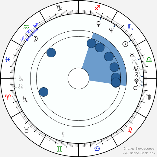 Vadim Sokolovsky wikipedia, horoscope, astrology, instagram